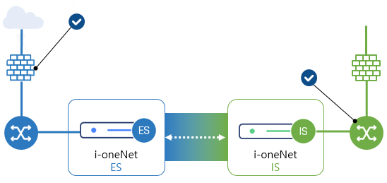 i-oneNet 망연계 구성도